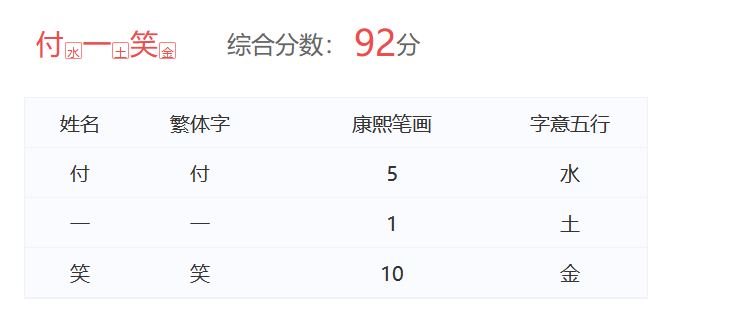 付一笑名字測試打分，解析~