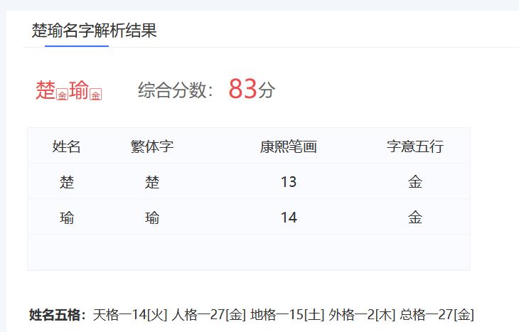 熱播劇《山河枕》女主楚瑜名字測試打分,