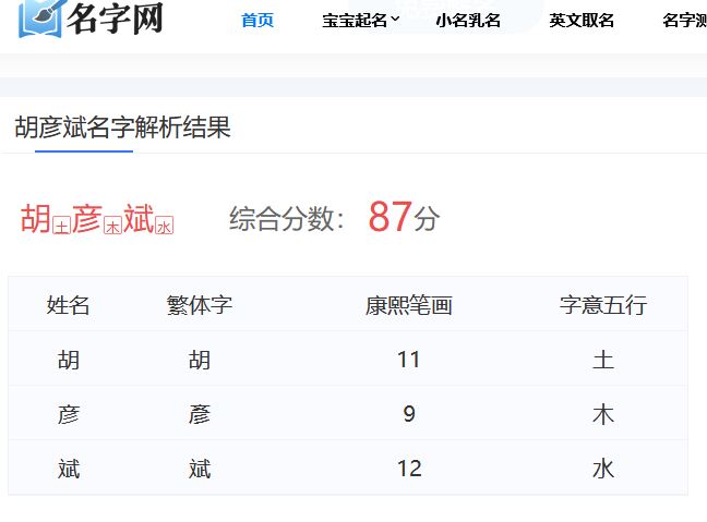 疑似胡彥斌易夢玲戀情：胡彥斌名字測試打分，解析~